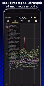 WiFi Analyzer PC screenshot 2